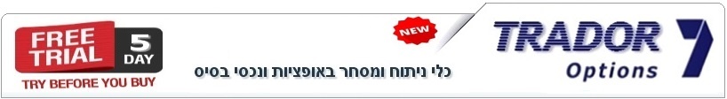 אופציות, נגזרים, נכסי בסיס